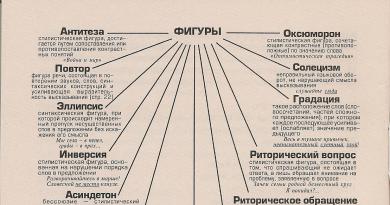 Синтаксические образные средства русского языка Все синтаксические средства выразительности