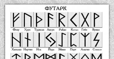 Как сделать диагностику самостоятельно - рекомендации новичку Значение рун при диагностике рунического става