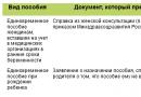 Пособие до 1.5 лет максимум. Минимальный размер пособия по уходу за ребенком до полутора лет. Применение районных коэффициентов при расчете пособий