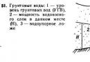 Гидрогеология, или подземные воды планеты Классификация подземных вод по степени минерализации