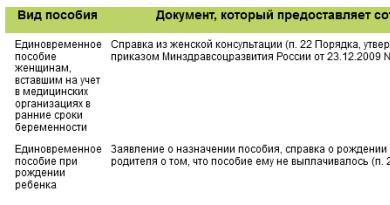 Пособие до 1.5 лет максимум. Минимальный размер пособия по уходу за ребенком до полутора лет. Применение районных коэффициентов при расчете пособий