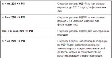 Сроки уплаты ндфл для физических, юридических лиц, для предпринимателей