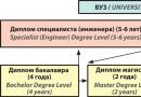 Обнинский институт атомной энергетики, филиал нияу мифи